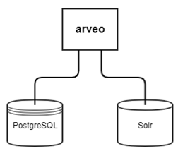 solr arveo