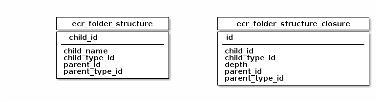 folder structure tables