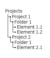 project structure