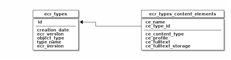 type system tables